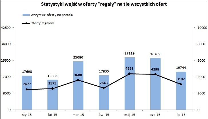 Regaly___porown._ze_wszystkimi_ofertami_na_Log4.jpg