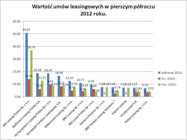 Wartosc_umwow_H_2012_a.JPG