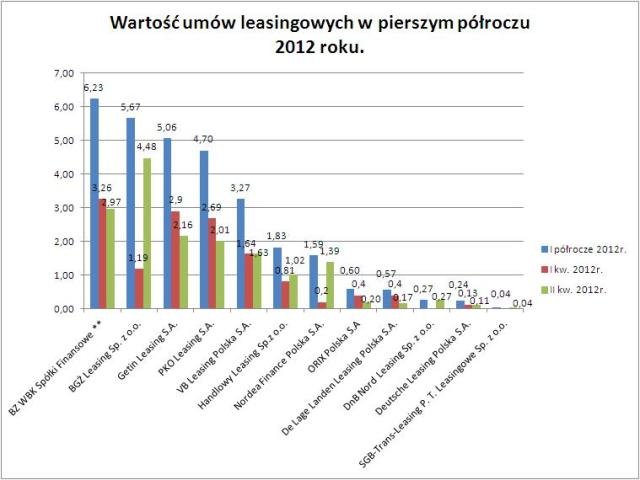 Wartosc_umwow_H_2012_b.JPG