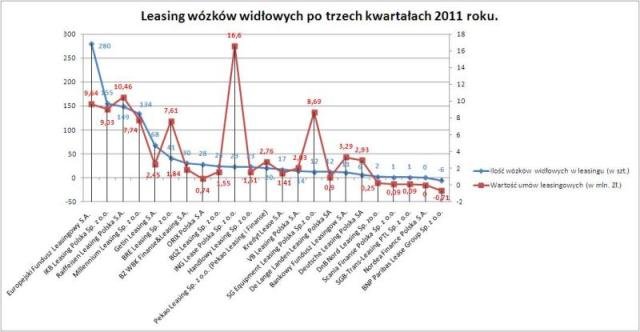 Leasing_wozkow_widlowych.JPG