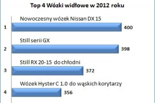 Wozki_top4_2.jpg