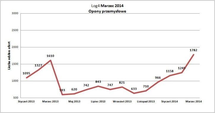 opony_marzec_wykres_1.jpg