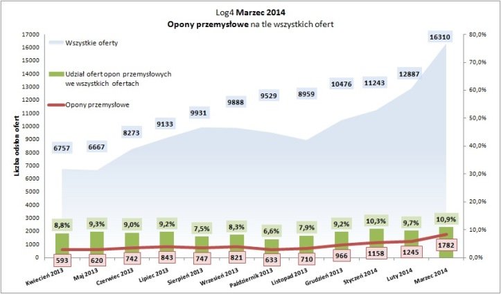 opony_marzec_wykres_2.jpg