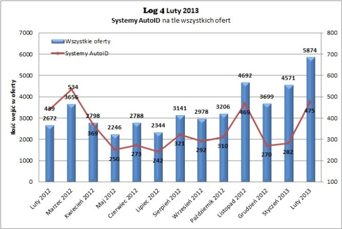 systemy_aduto_id_na_tle_luty_2013.jpg