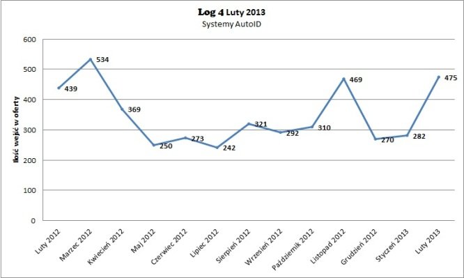 systemy_auto_id_2013.jpg
