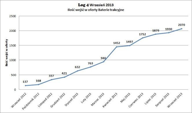 baterie_stat.jpg